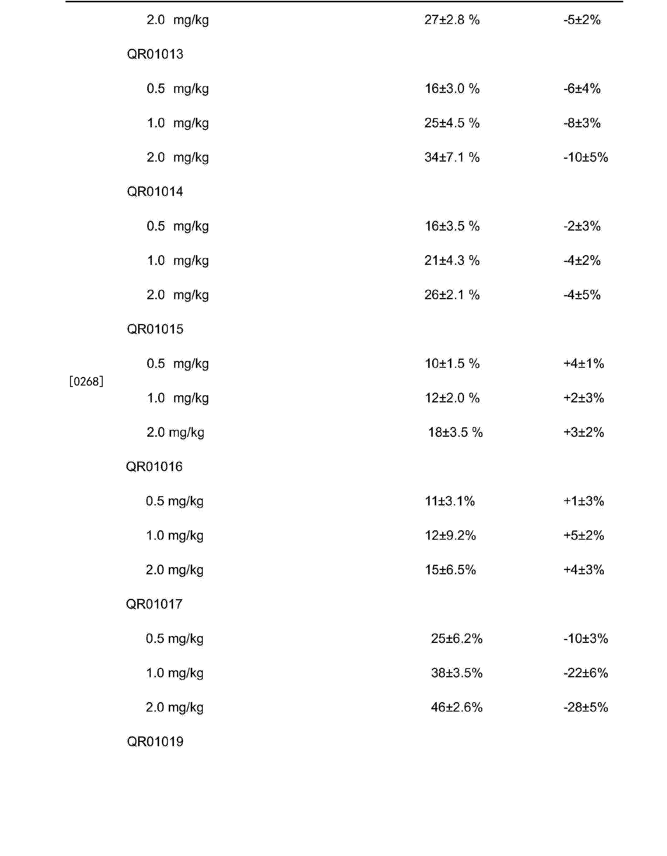 海正药业获得发明专利授权：“四环类衍生物、其制备方法及其医药上的用途”