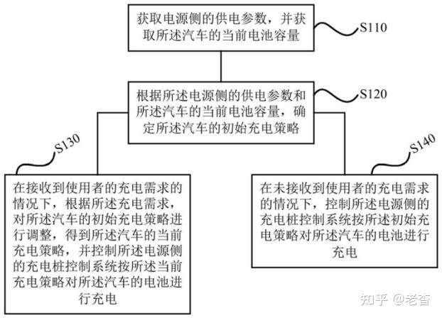 格力电器获得发明专利授权：“控制方法、装置、电子设备、空调及存储介质”