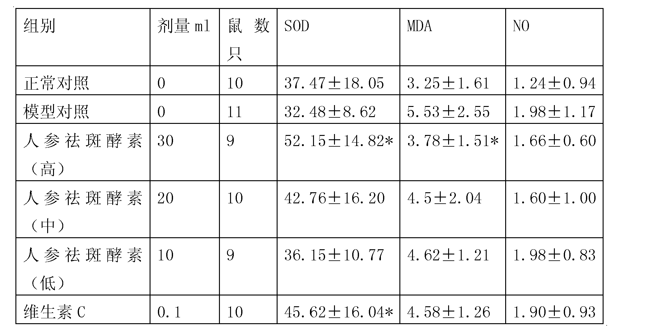 中国石化获得发明专利授权：“润滑脂组合物及其制备方法和应用”
