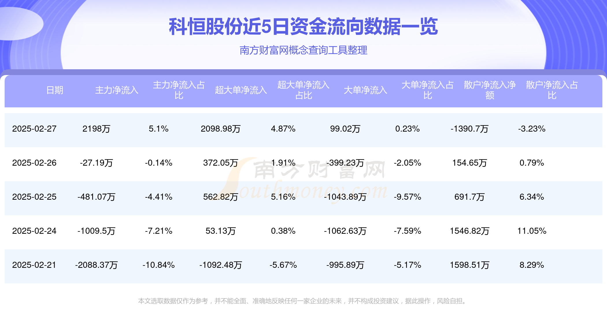 科恒股份6月20日龙虎榜数据