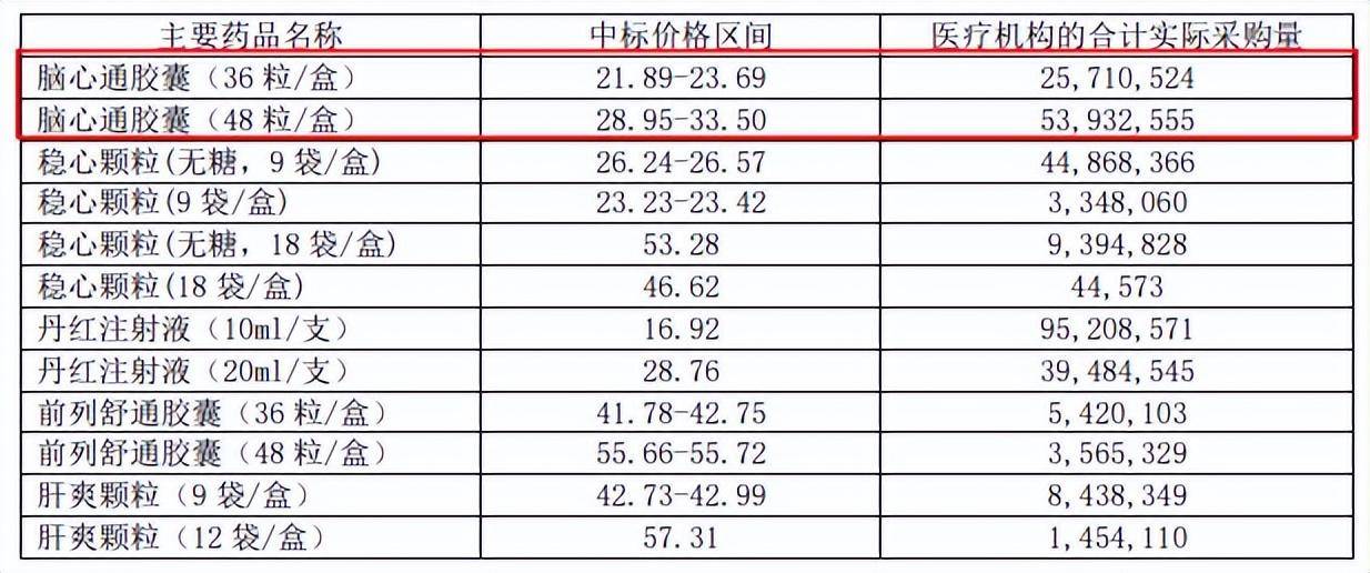 步长制药：控股子公司山东步长传方拟对外投资400万元设立子公司
