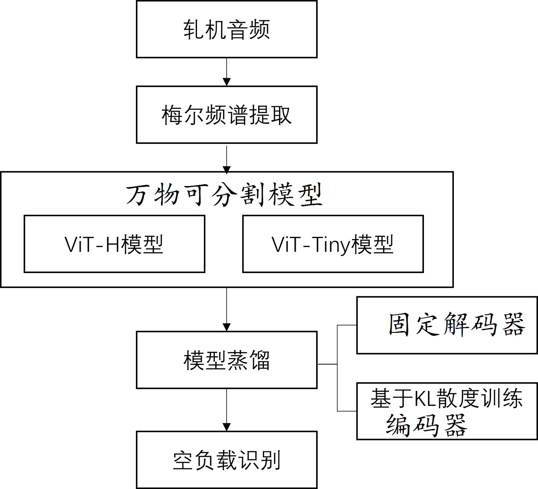 铁建重工获得发明专利授权：“一种应用于拼装机的管片拼装方法、装置、设备及介质”
