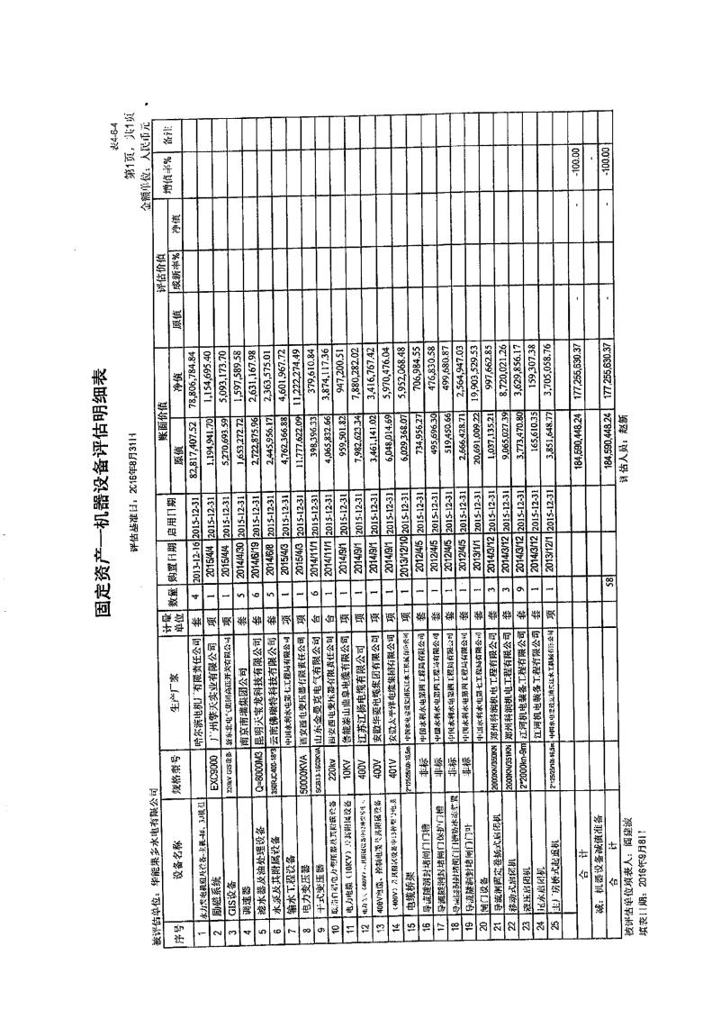 华能水电获得发明专利授权：“一种基于图像生成的赶鱼栅或集鱼斗运行监测方法与系统”