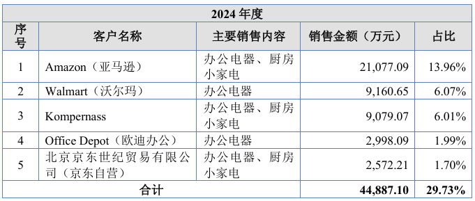 埃泰克沪主板IPO获受理 拟募资15亿元