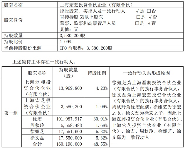 埃泰克沪主板IPO获受理 拟募资15亿元