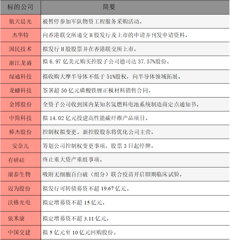 公告精选：海南华铁称公司不涉及稳定币业务；光庭信息拟投建智能网联汽车数字汽车创新实验室项目