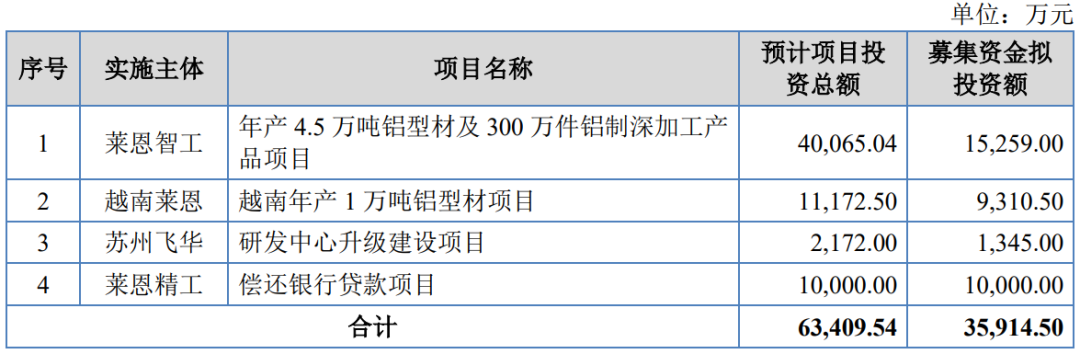 6月IPO申报高峰 21天受理家数占今年来总量56%