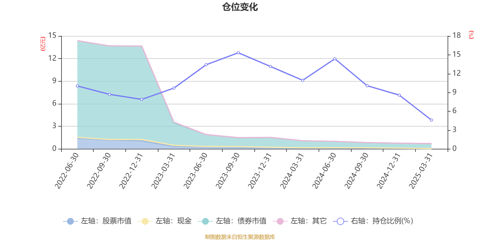 杰瑞股份：截至6月20日公司股东总户数29263户机构5496户
