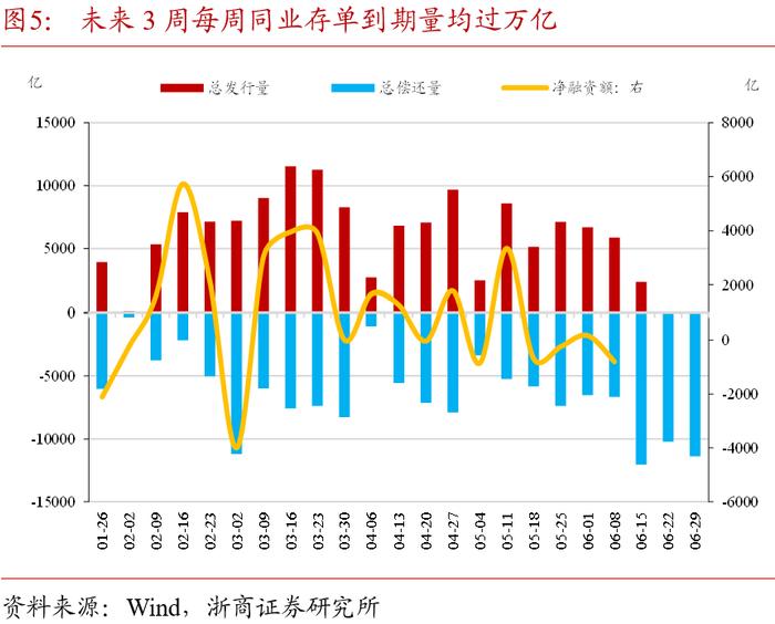 债市日报：6月23日
