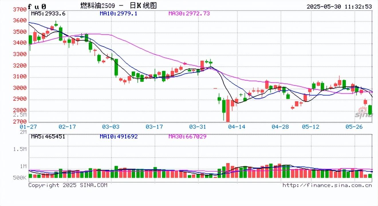国内期货收盘，集运欧线跌超4%