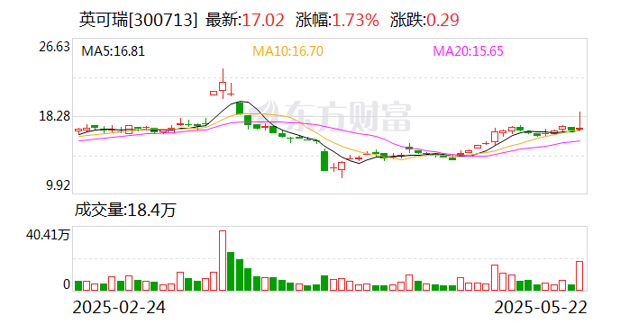 美亚光电：截至6月20日收盘公司股东数为27988户