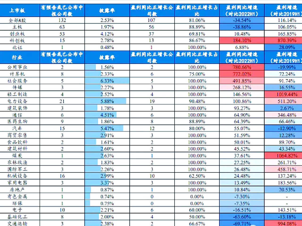 科远智慧：公司经营状况一切正常，半年报将在8月27日披露