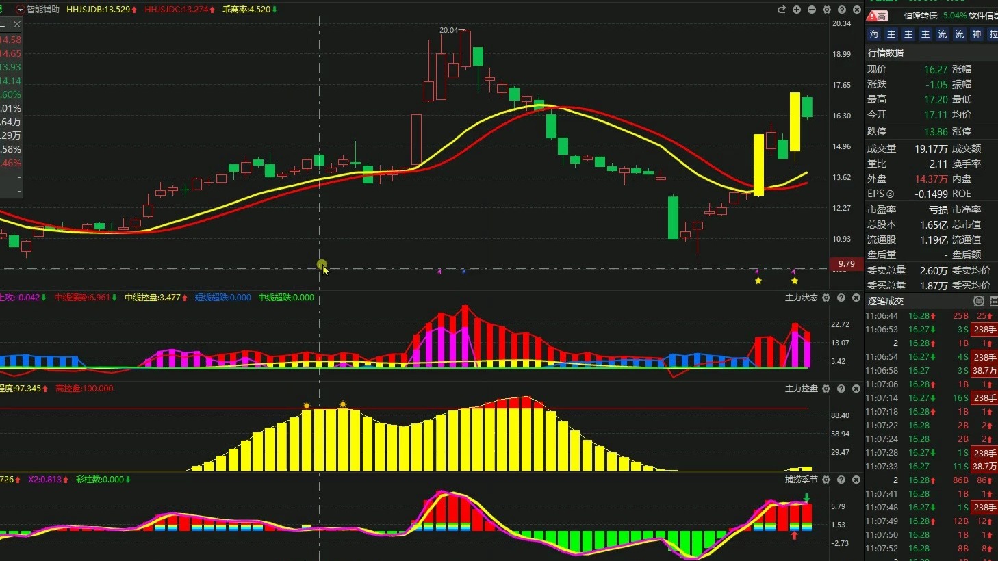 恒锋信息：东方金诚下调“恒锋转债”评级至A-