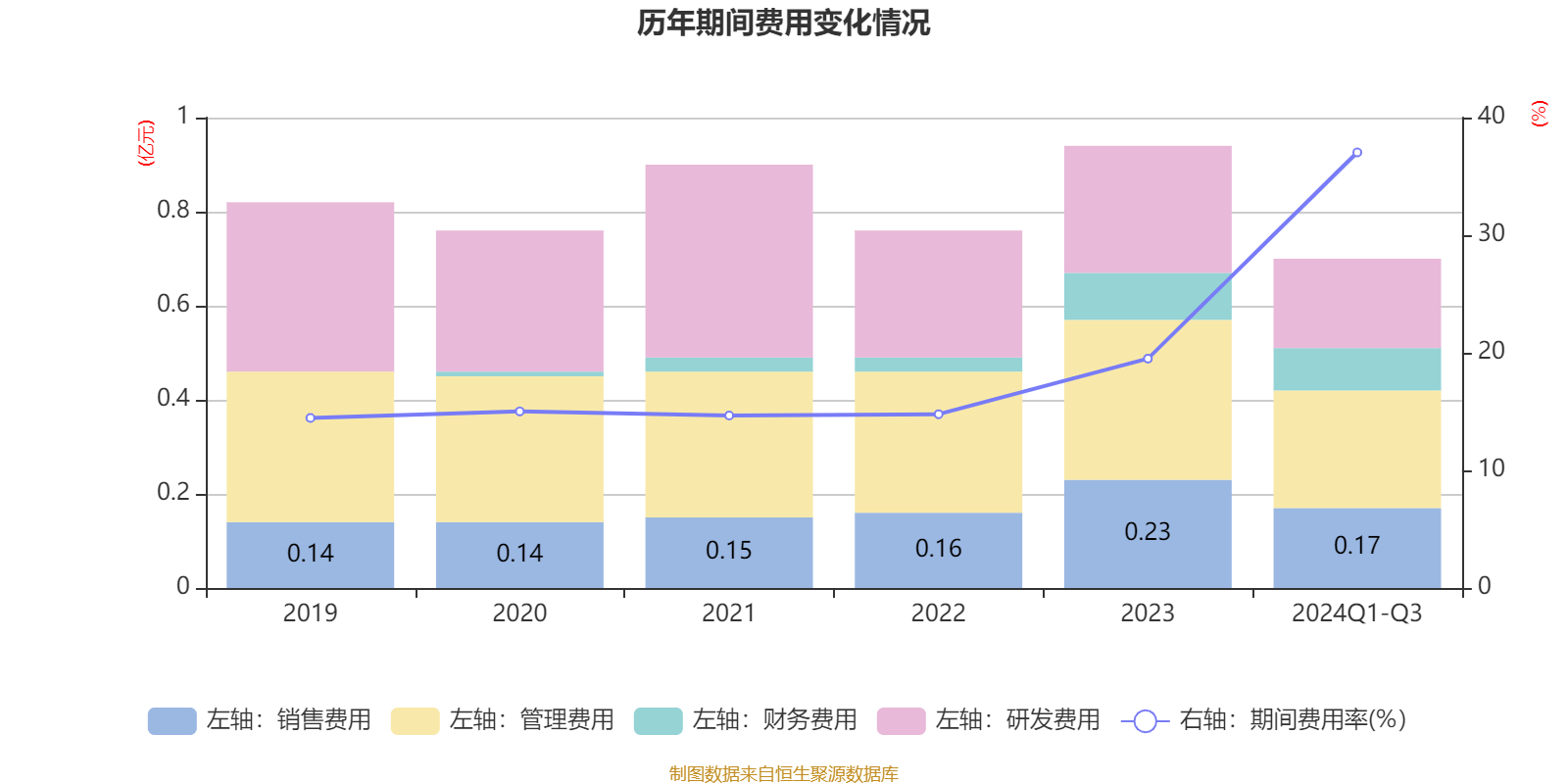 恒锋信息：东方金诚下调“恒锋转债”评级至A-