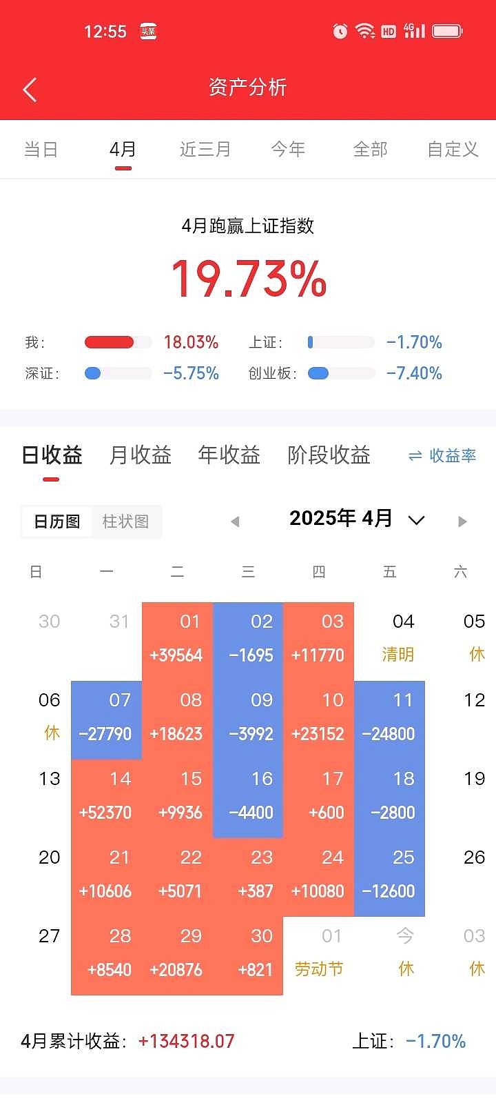 开盘播报：创业板指涨0.35%，上证指数跌0.04%