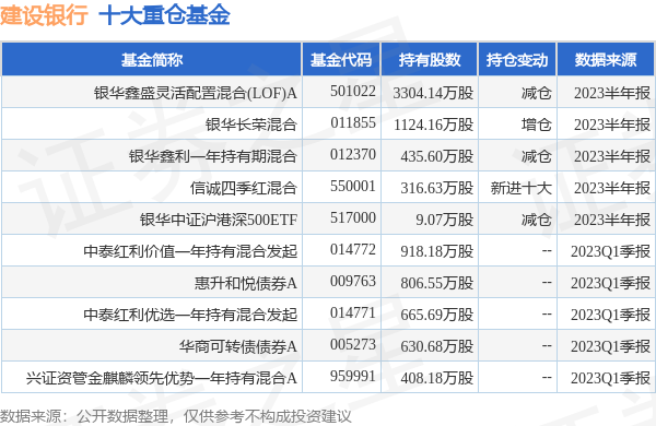 西安银行：获批发行不超70亿元无固定期限资本债券