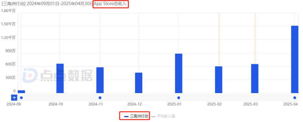 伊利股份大宗交易成交653.00万股 成交额1.80亿元