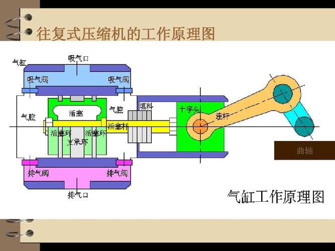 格力电器获得实用新型专利授权：“压缩机气缸的吸气结构、压缩机气缸和压缩机”