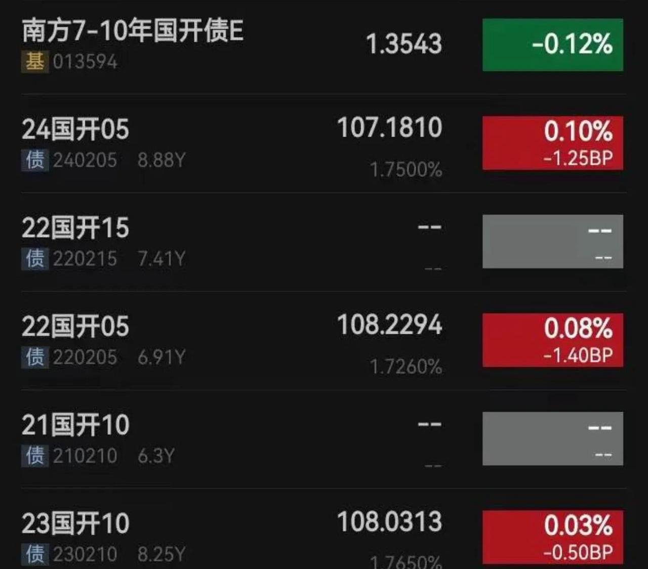 债市日报：6月24日