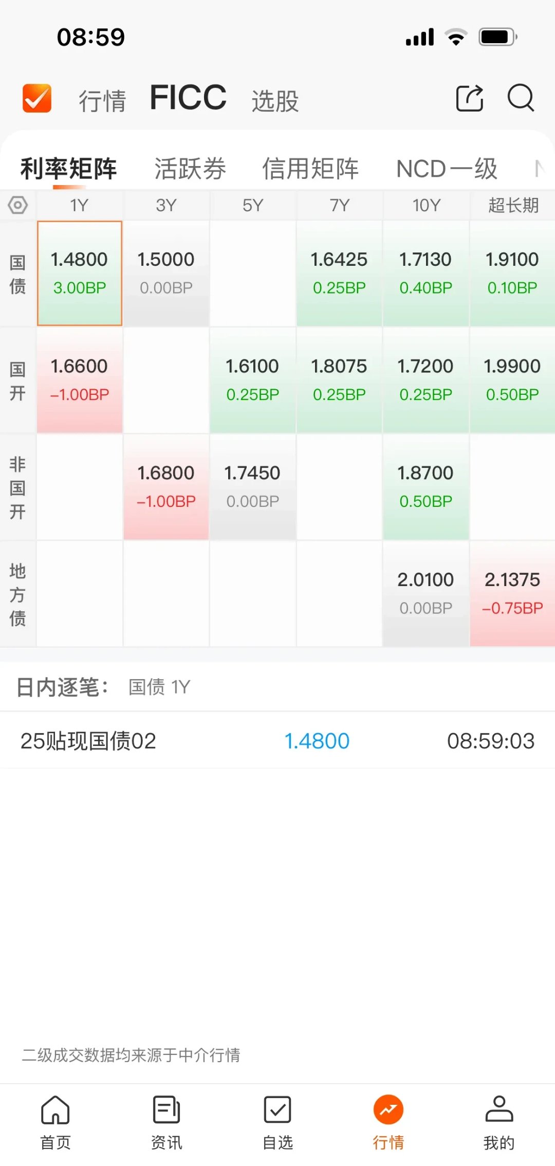 债市日报：6月24日