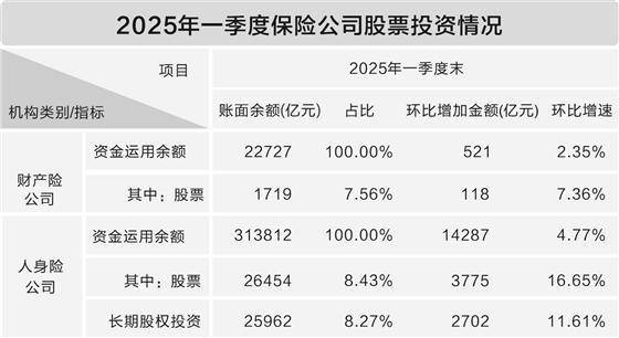 险资配置权益类资产上限放宽;多家银行发布增持公告丨金融早参