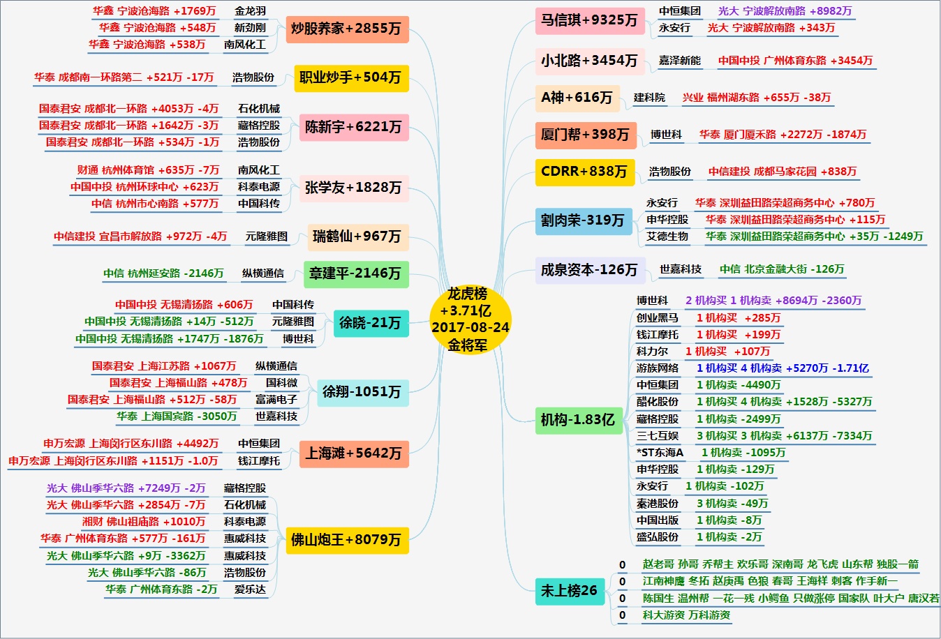 金龙羽龙虎榜数据（6月24日）