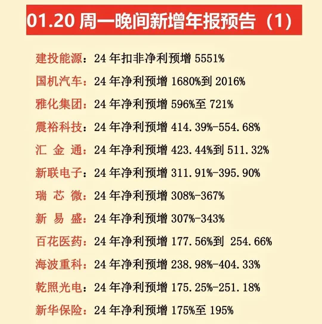 中油资本：2025年第一季度报告期末普通股股东总数为179,183户