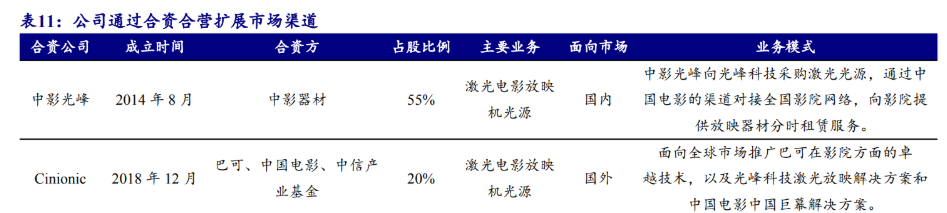 光峰科技获得发明专利授权：“光源系统”