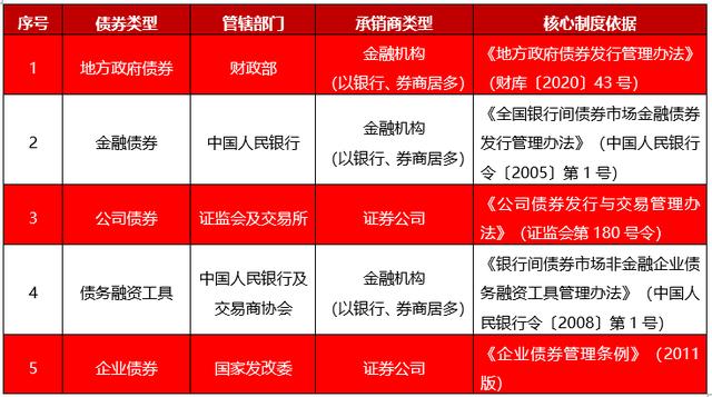 承销机构“贴钱”抢份额频发 交易商协会新规剑指债券发行灰色地带