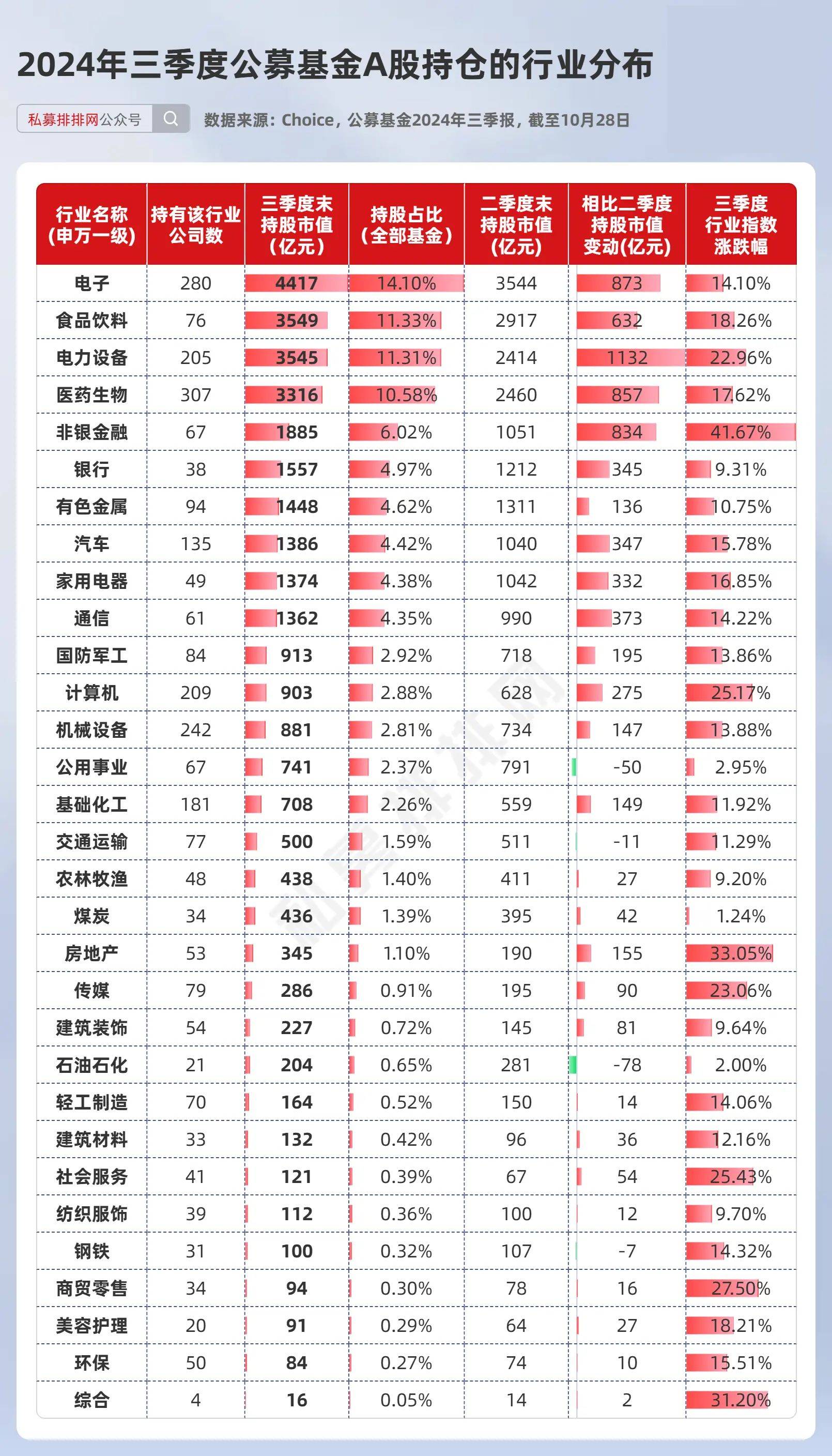 334股获杠杆资金大手笔加仓