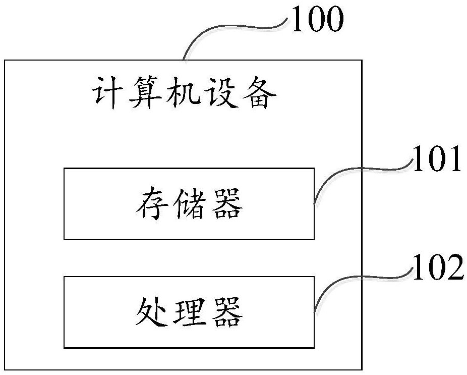 大华股份获得发明专利授权：“一种页面生成方法、电子设备及计算机可读存储介质”