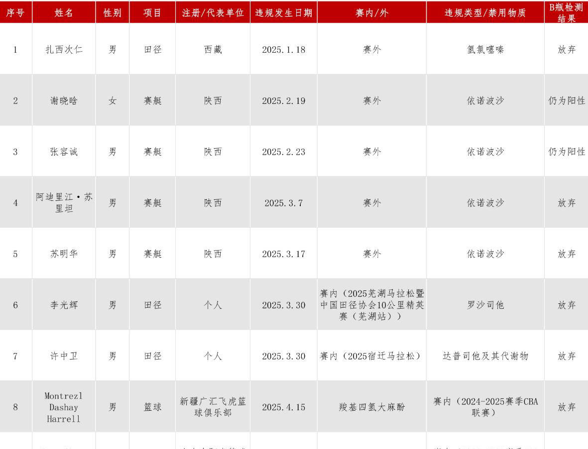 徽商期货再因居间业务违规被问责，下调业绩目标折射经营压力