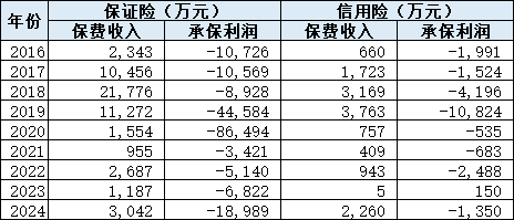 重大诉讼出现“民转刑” 交大昂立追究时任董事长杨国平等高管刑事责任