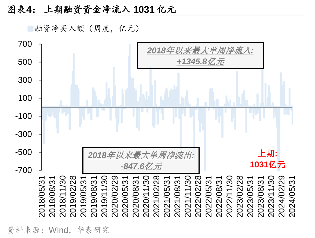 两市ETF融券余额环比减少1.43亿元