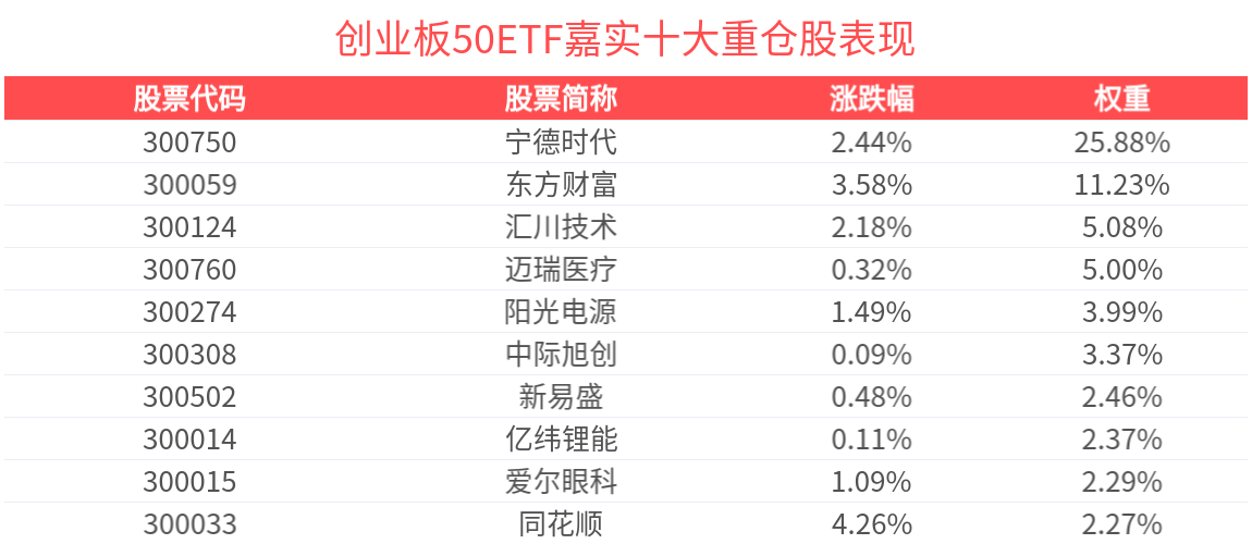 两市ETF融券余额环比减少1.43亿元