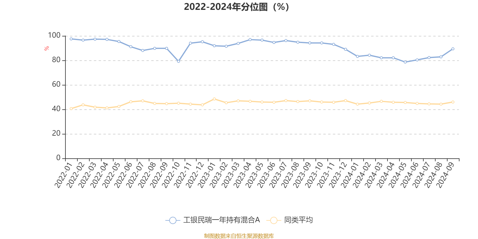 38只基金6月24日净值增长超5%，最高回报6.53%
