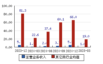 安凯微6月25日大宗交易成交207.10万元