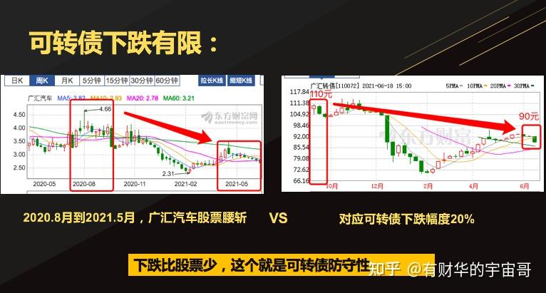 转债市场走牛背后的逻辑与挑战