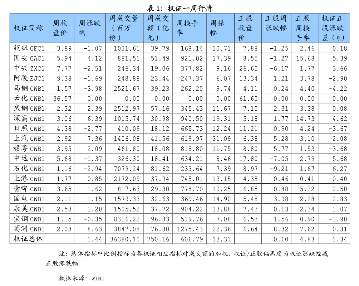 国泰君安国际股价暴涨198%，成为首家获批加密货币交易的中资券商