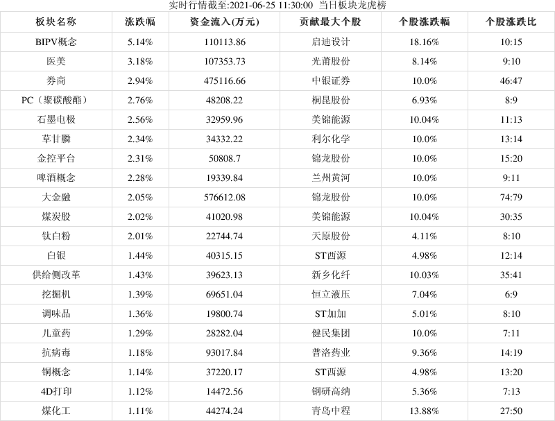 泰和科技6月25日龙虎榜数据