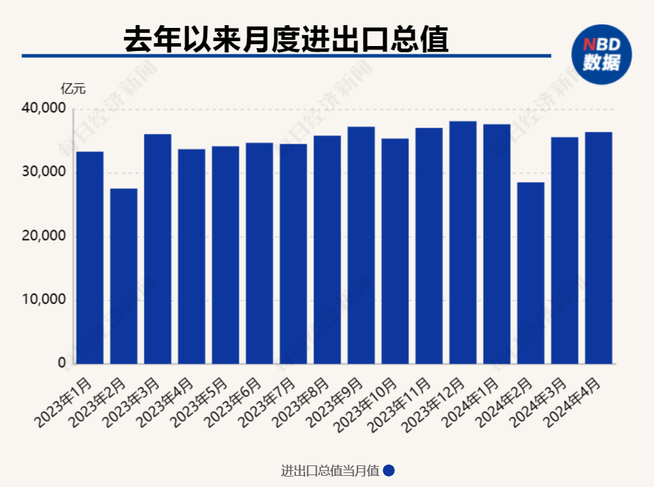 今年前4月柬埔寨自行车出口额达1.9亿美元 同比增长45%