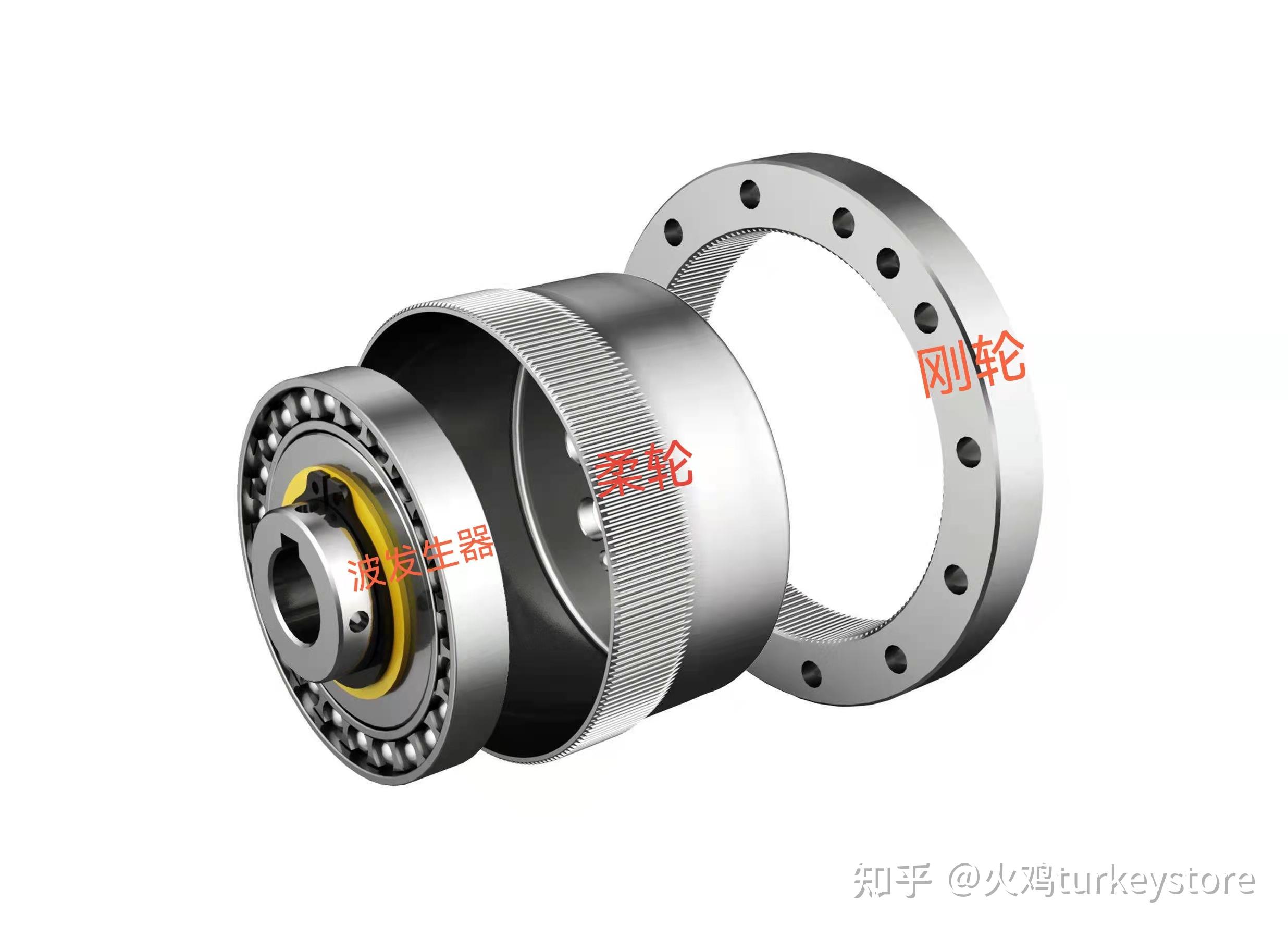 斯菱股份：公司正积极推进谐波减速器量产工作