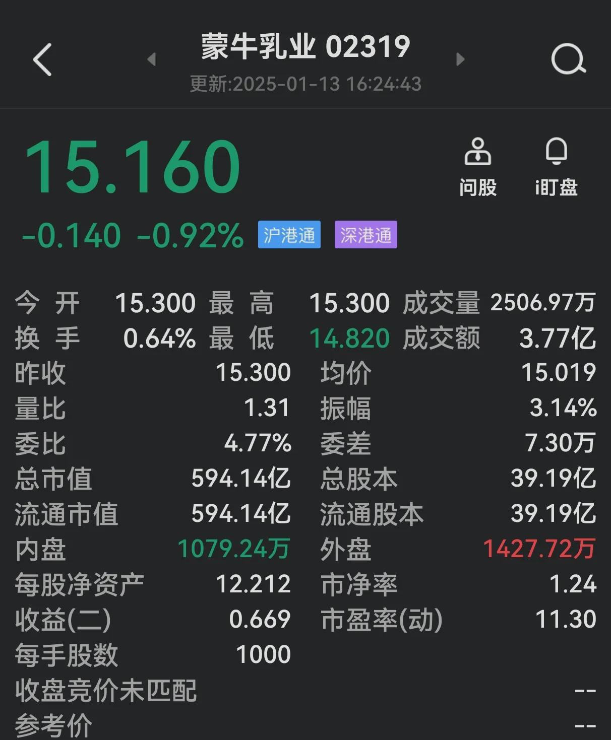 【盘中播报】6只A股跌停 石油石化行业跌幅最大