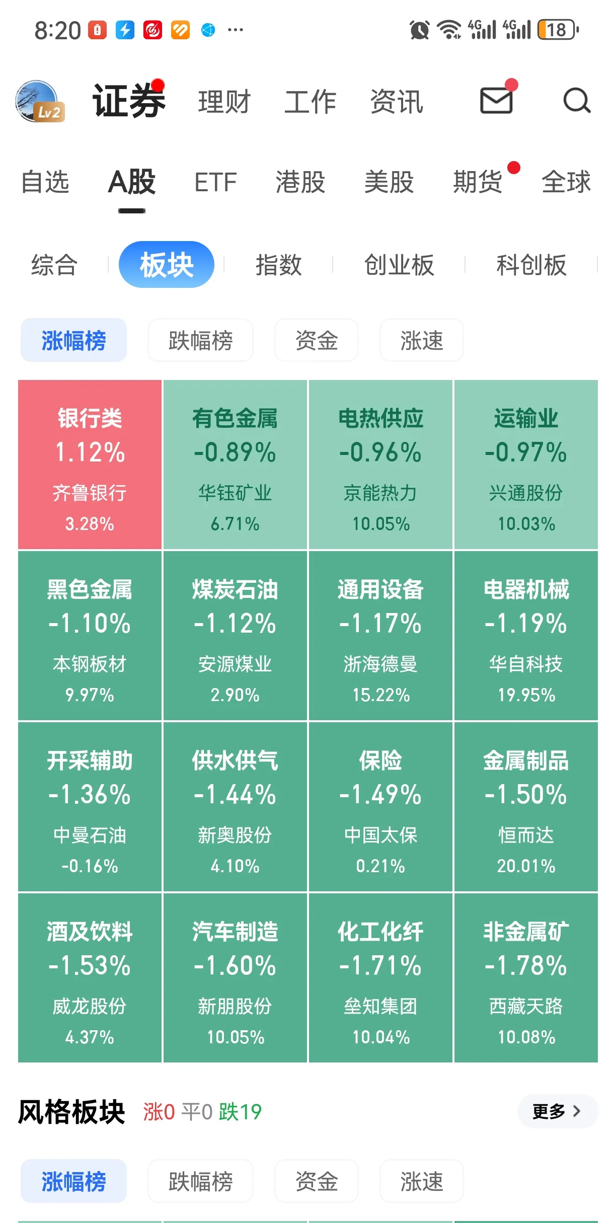 【盘中播报】6只A股跌停 石油石化行业跌幅最大
