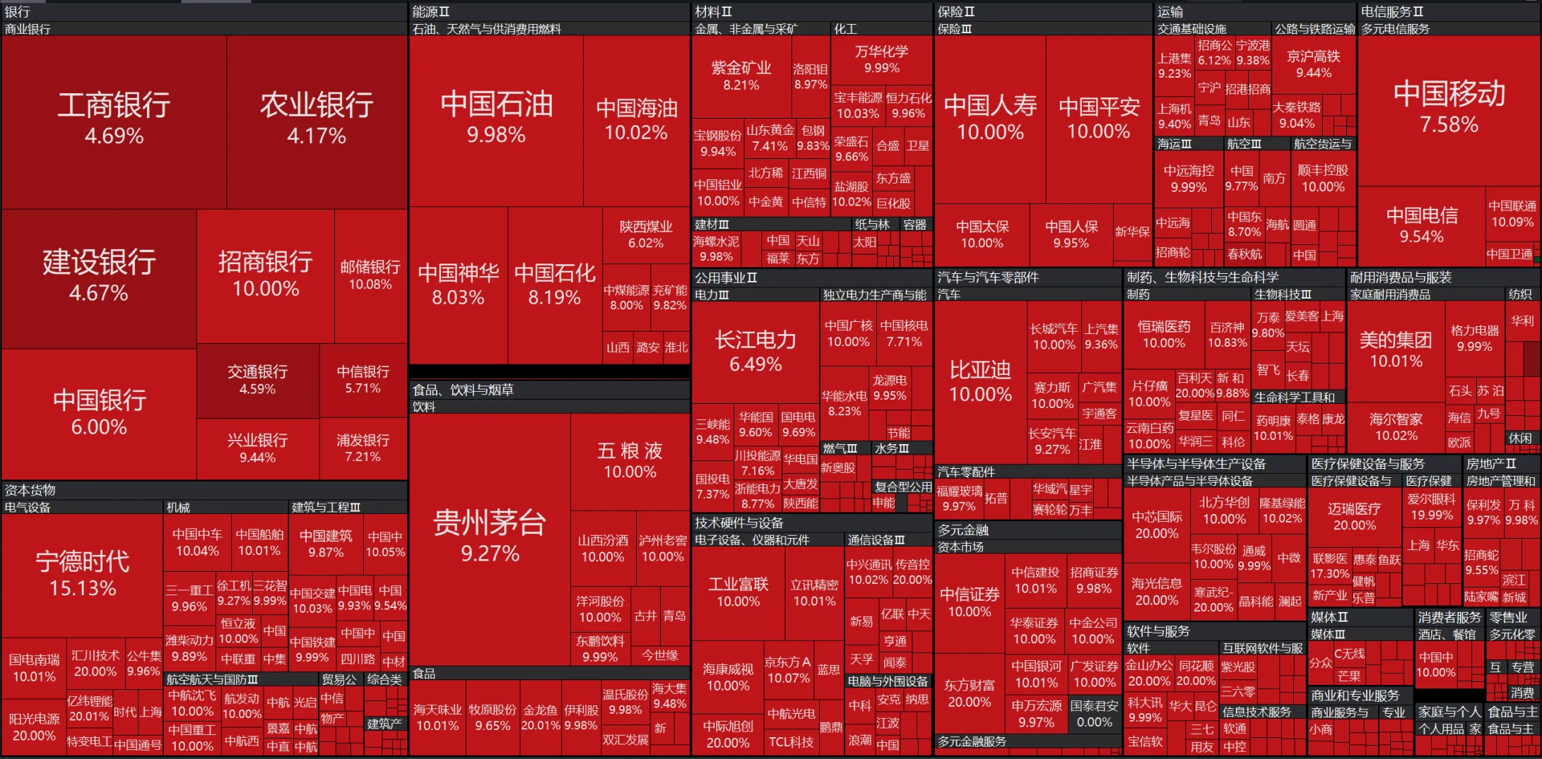 债市“科技板”满月：金融机构主体占半壁江山 民企发债利率直降47bp