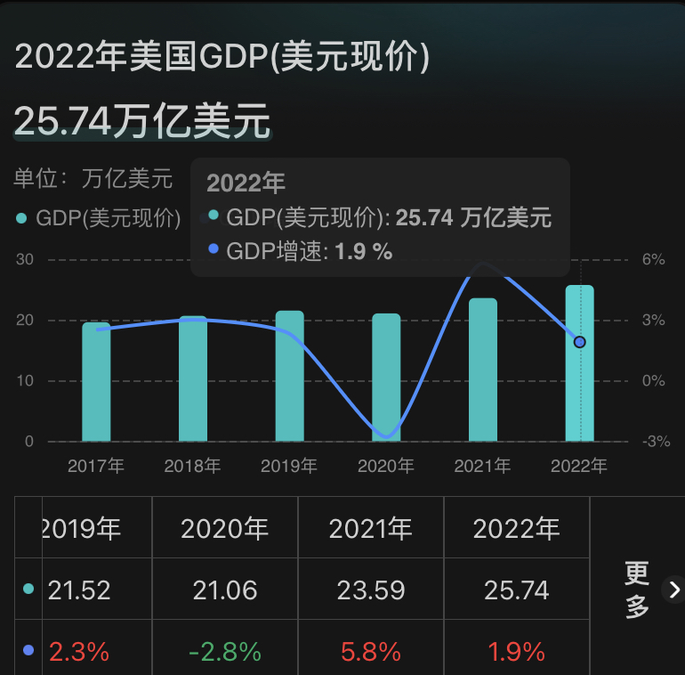 鲍威尔：债券市场目前状况良好 运作正常
