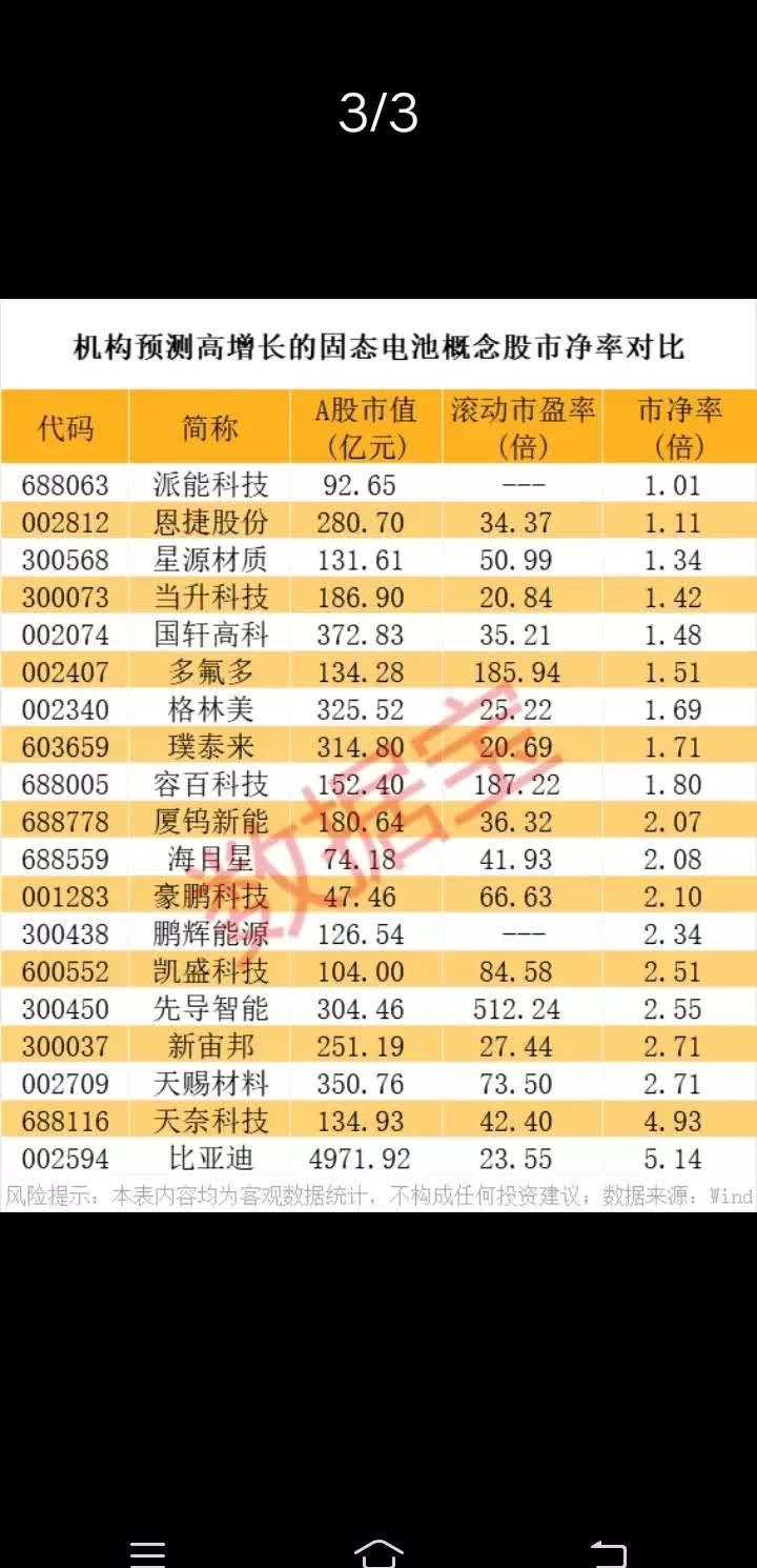 【公告精选】多只固态电池概念股提示风险；长川科技上半年净利同比预增67.54%—95.46%