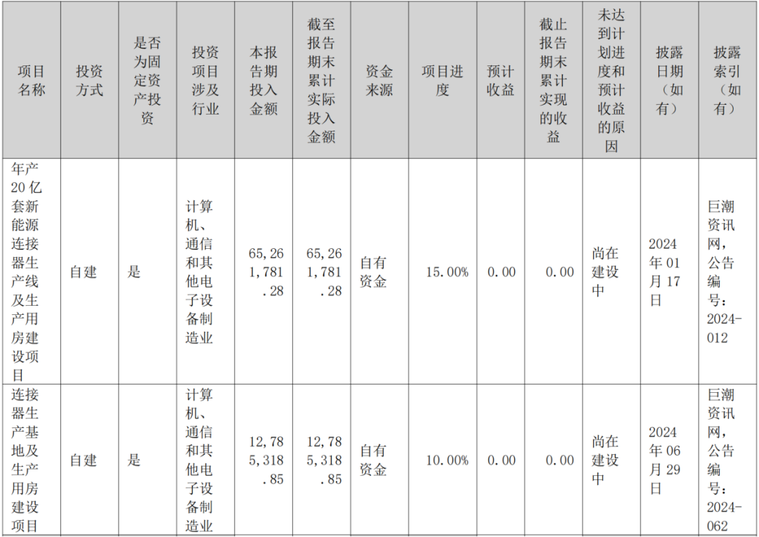 【公告精选】多只固态电池概念股提示风险；长川科技上半年净利同比预增67.54%—95.46%
