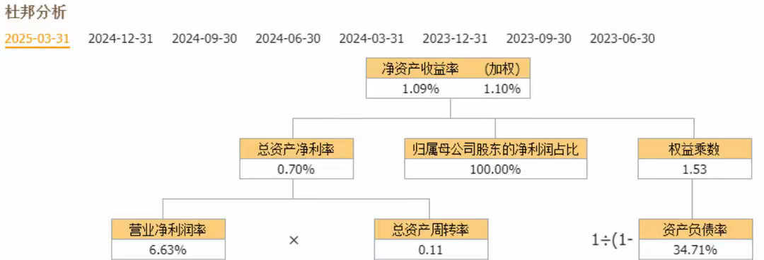 龙蟠科技：子公司涉及固态电池三元前驱体的开发工作 目前仍处于研发试用阶段