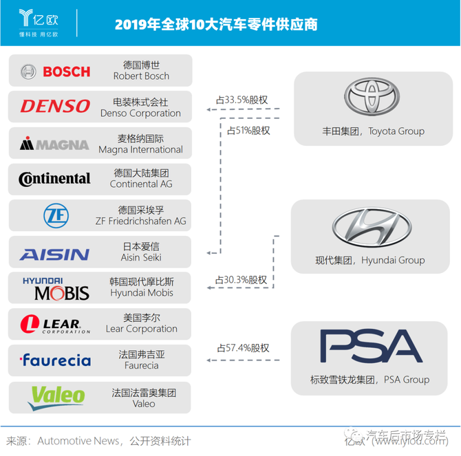 比亚迪与奥钢联集团达成合作
